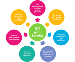 benefits of iso 9001 certification in dubai