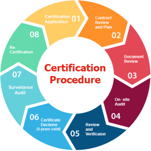 iso-certification-consultants-dubai